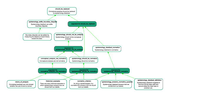 epistemology_idealized