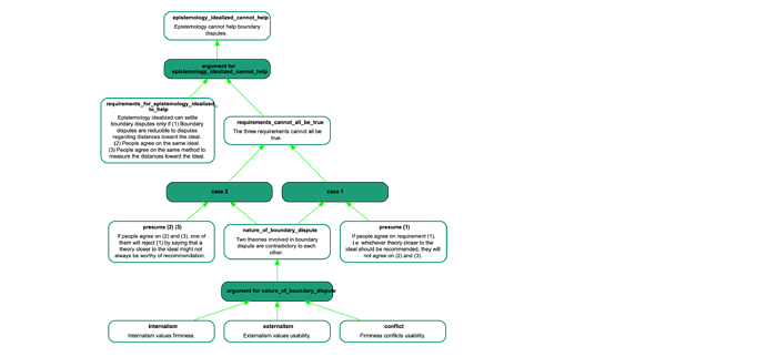 refuting_epistemology_idealized